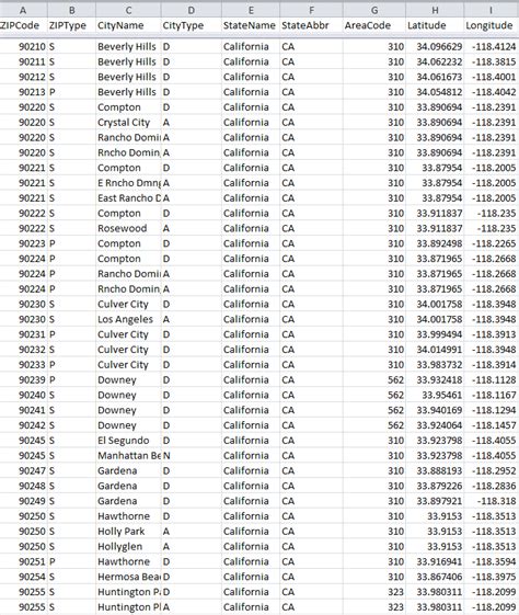 Us zip code locator - formspsawe