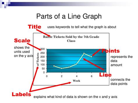 Parts Of A Graph Chart