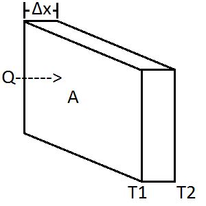 Thermal Resistance Calculator