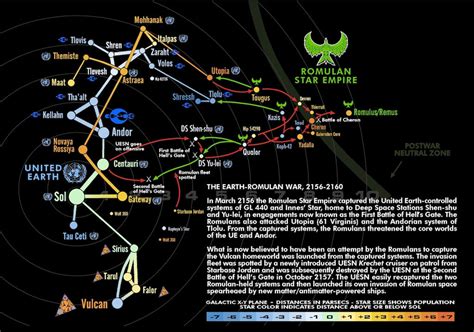 Romulan War Map by Masazaki on DeviantArt