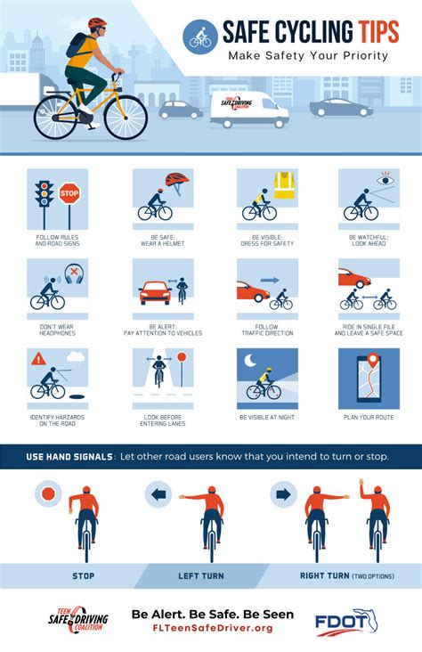 Bicycle & Pedestrian Safety Materials - Florida Teen Safe Driving Coalition