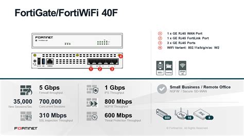 Fortinet FortiGate 40F with Unified Threat Protection (UTP) Bundle, 1 year (FG-40F-BDL-950-12 ...