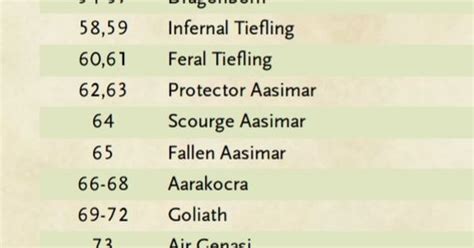 Here’s our updated 5e reincarnation table! We also used this to randomly determine the races for ...