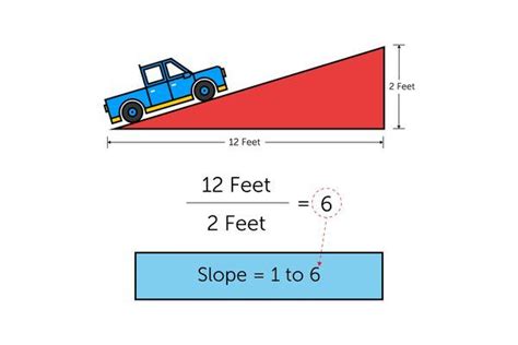 How to Calculate the Slope on a Ramp | Hunker | Ramps architecture, Ramp, Building a deck