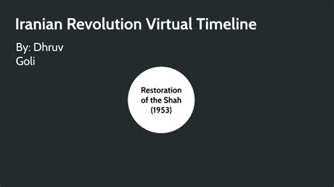 Iranian Revolution Virtual Timeline by Dhruv Goli on Prezi