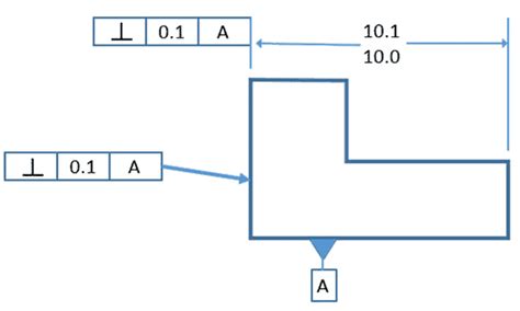 Easy GD&T: Perpendicularity [ Symbol, Tolerance, Measurement ]