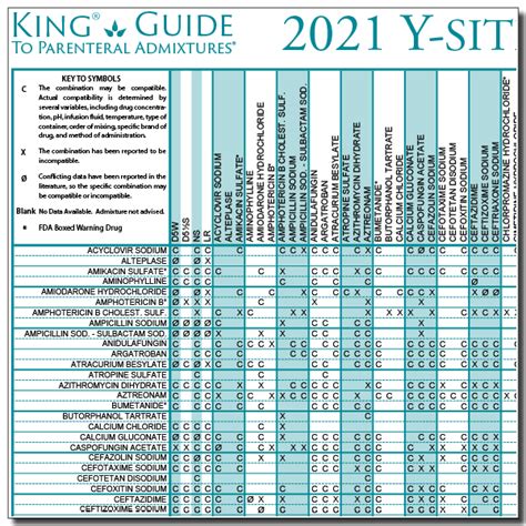 Printable Iv Compatibility Chart - Printable Templates