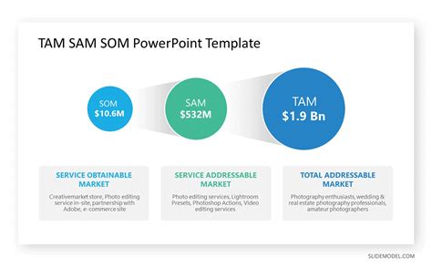 The Essential Guide to Marketing Plan Presentations