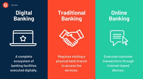 Online Banking Best Practices for Consumers