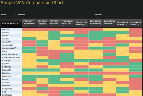 Vpn Comparison Spreadsheet for Comparing All The Different Vpn Services ...