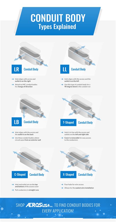 Conduit Body Types Explained Chart Included AerosUSA, 46% OFF