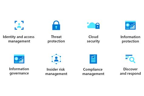 Security architecture design - Azure Look