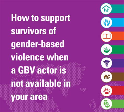 How to support survivors of gender-based violence when a GBV actor is ...