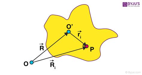 Relation Between Linear Velocity And Angular Velocity - Definition ...