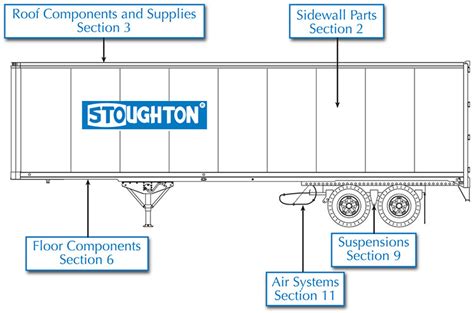 Stoughton Trailer Parts Catalog