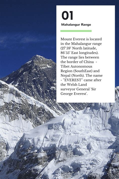 Where is Mount Everest Located ? | BookTain