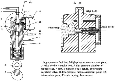 The schematic diagram of the unit pump fuel system. | Download ...