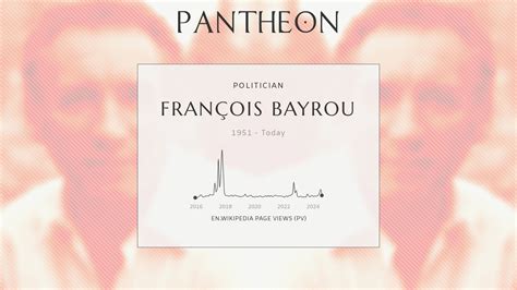 François Bayrou Biography - French politician (born 1951) | Pantheon