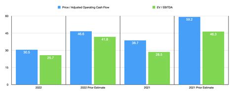 Palantir Technologies Q1 Earnings: Shares Are Starting To Look Enticing ...