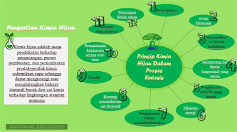 KimintekHijau.com: PRINSIP KIMIA HIJAU DALAM PROSES SINTESIS