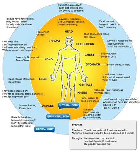 Traditional Health Remedies: What Are Psychosomatic Diseases