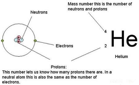 Mass And Atomic Mass Number