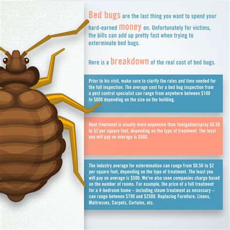 Bed Bug Extermination and Treatment Costs– Bed Bug SOS