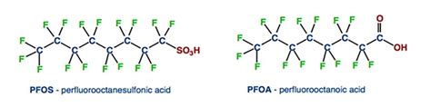 Pfas Structure