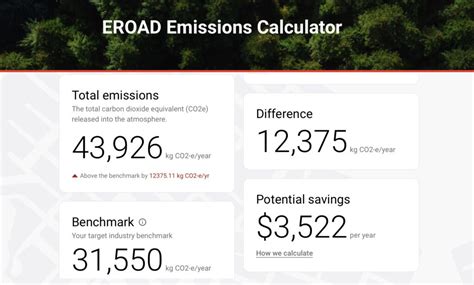 EROAD and EECA launch free emissions calculator for New Zealand Fleets - Fleet EV News