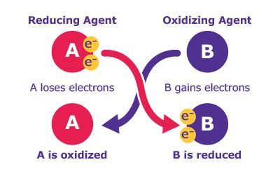 Oxidation Reagents