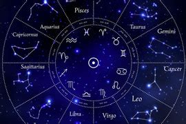 Zodiac Constellations | Below The Stars