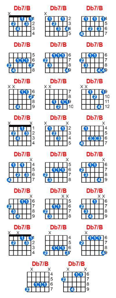 Db7/B guitar chord - Meta-chords