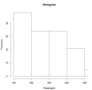 How to Make a Histogram in R - Programming R Tutorials