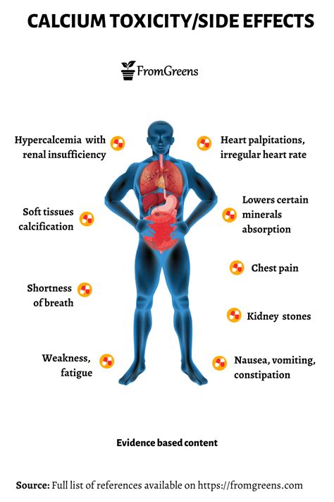 Calcium Toxicity Side Effects - Evidence Based Content