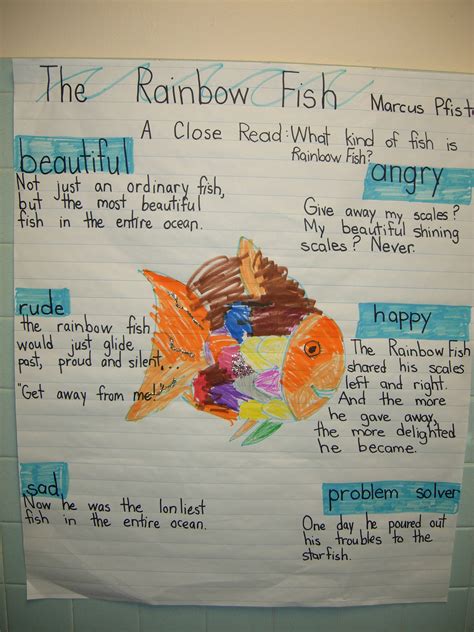 Pin by GEF Literacy Coaches Common Co on Anchor Charts | Rainbow fish ...