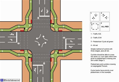 The Ranty Highwayman: Outer London Junctions