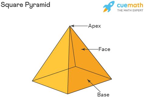 Square Pyramid - Properties, Definition, Types, Examples (2022)