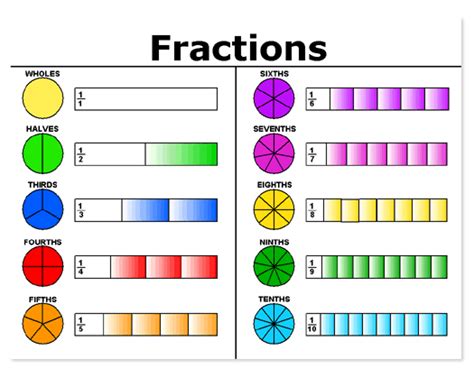 FRACTION: YOU are part of a WHOLE: GETTING TO KNOW FRACTIONS