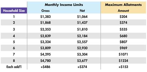 Food Stamp Benefit Chart 2024 - Tabby Faustine