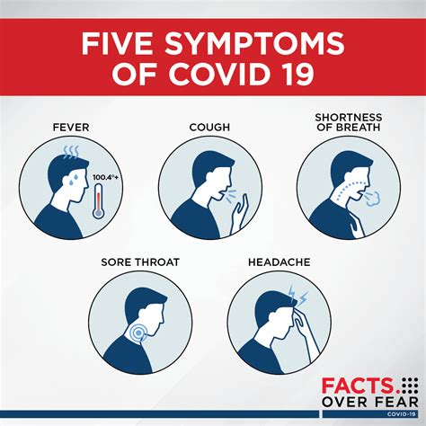 Covid Symptoms / Coronavirus 12 Main Signs and Symptoms Shared By WHO ...