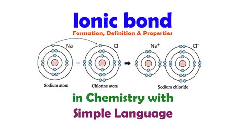 Ionic Bond and Ionic Bond Formation, Definition, Properties in ...