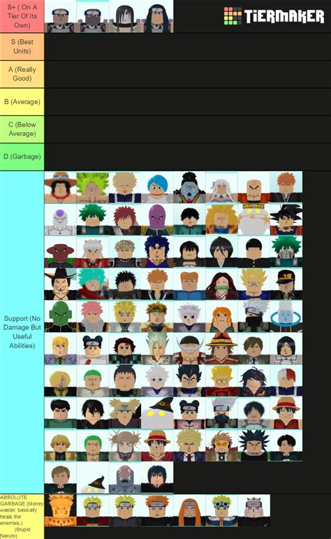 Roblox All Star Tower Defense Tier List (Community Rankings) - TierMaker