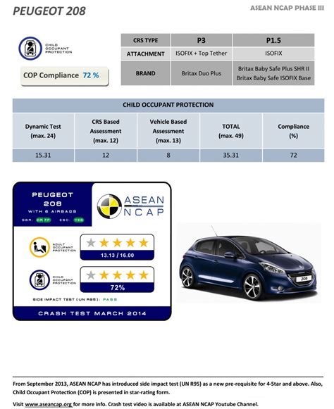 ASEAN NCAP P-3 Peugeot 208.pdf-2 - Paul Tan's Automotive News