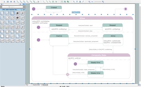 UML State Machine Diagram, Design Elements