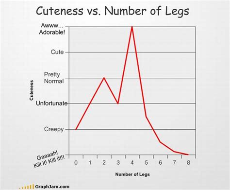 Funny Graphs And Charts (35 pics)