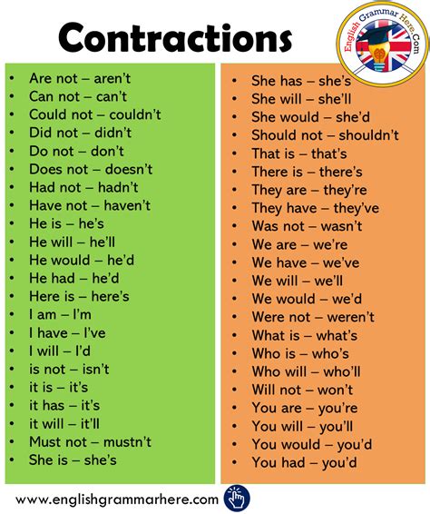 Contractions List in English - English Grammar Here