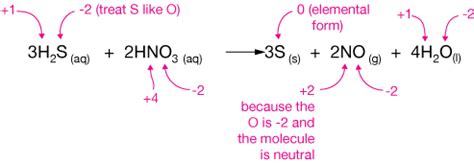 Oxidation numbers