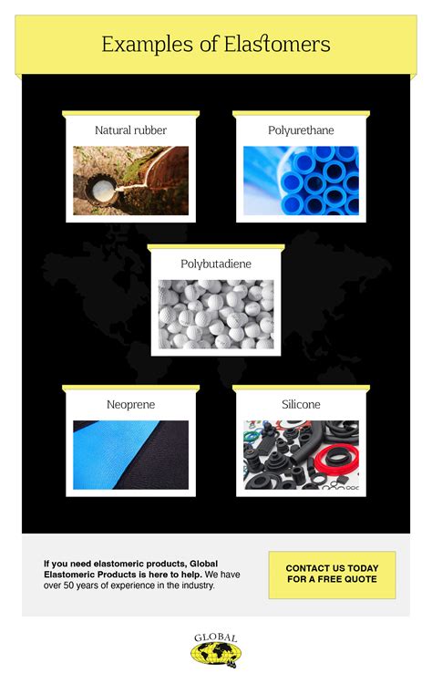 Elastomer Properties and Industry Applications of Elastomers - Global Elastomeric Products