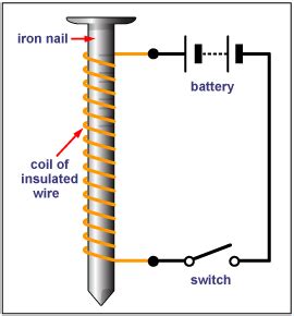 Electromagnet