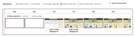 Optimizing Client-Side Performance: A Comprehensive Guide To Improving ...